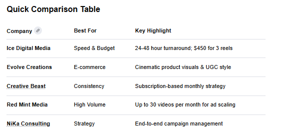 Screen shot from AI Search Auckland. Video Production Companies Comparisons 